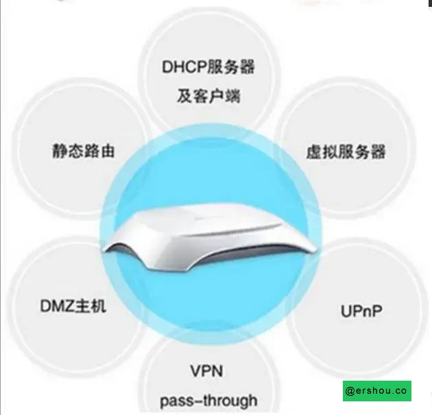 高品质极速SOHO宽带路由器,支持动态IP,可送