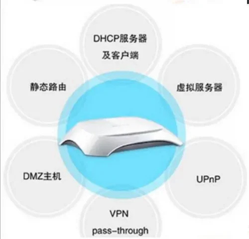 高品质极速SOHO宽带路由器，支持动态IP，可送